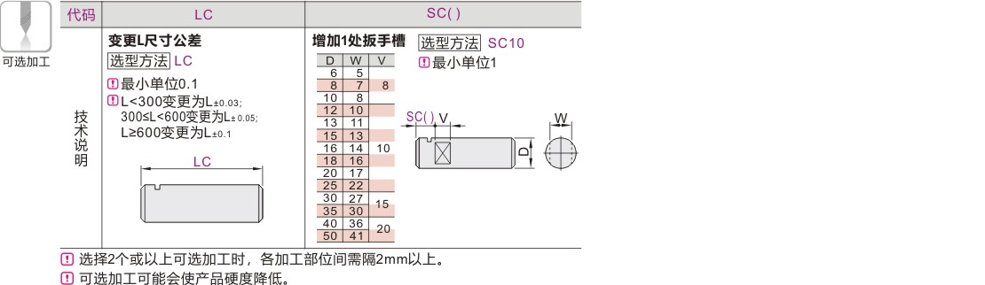 产品名称