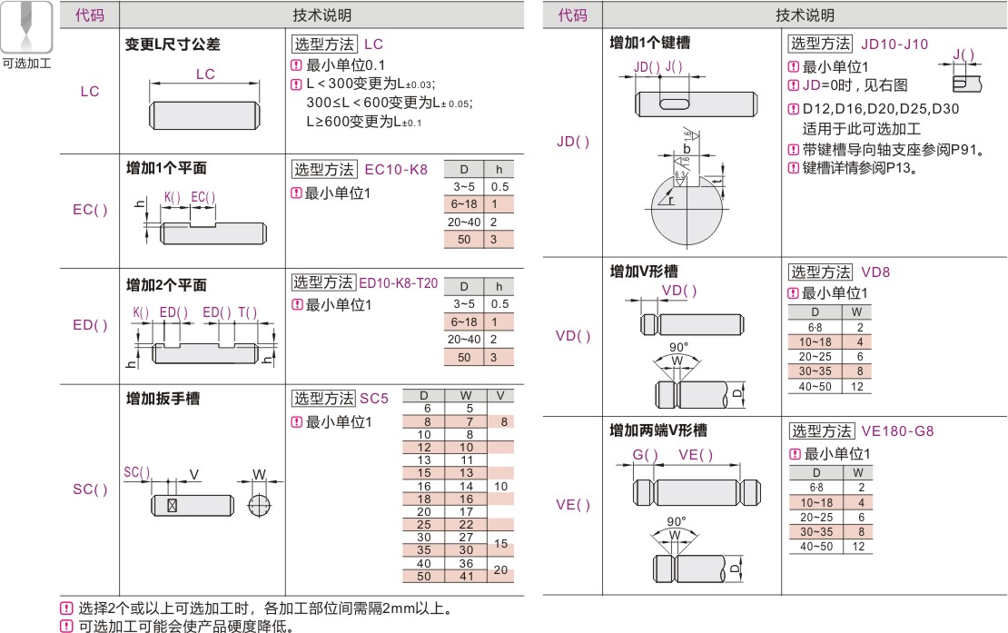 产品名称