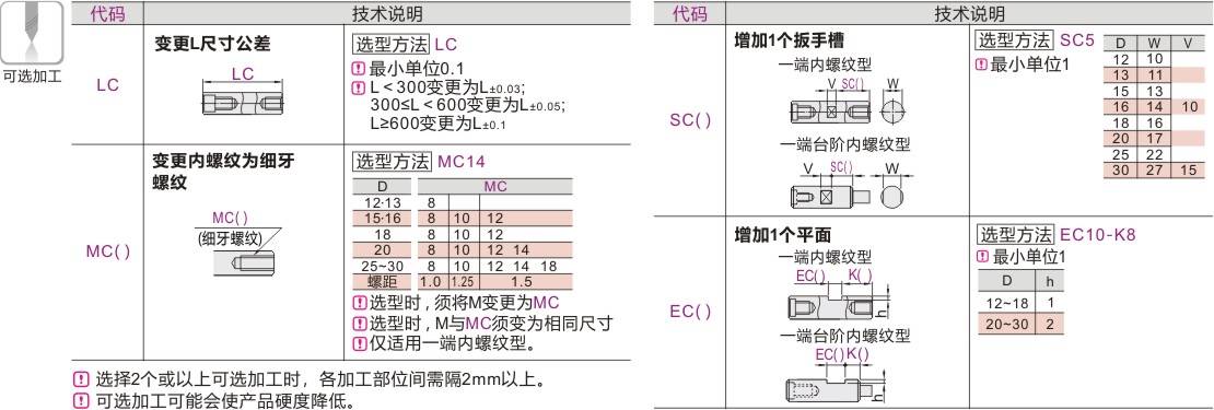产品名称