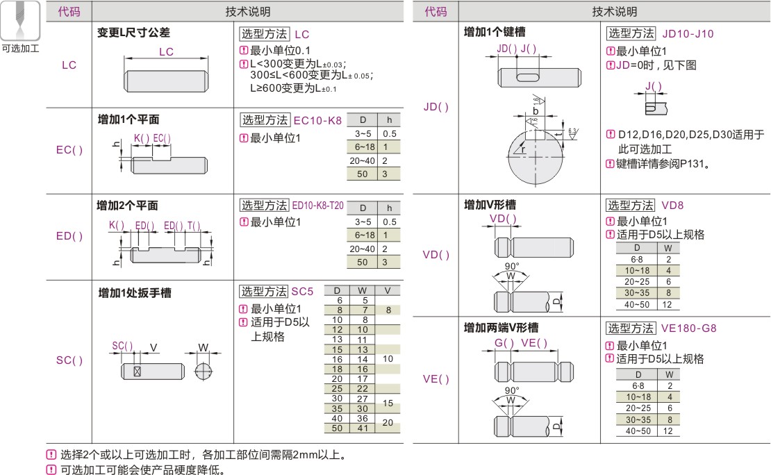 产品名称
