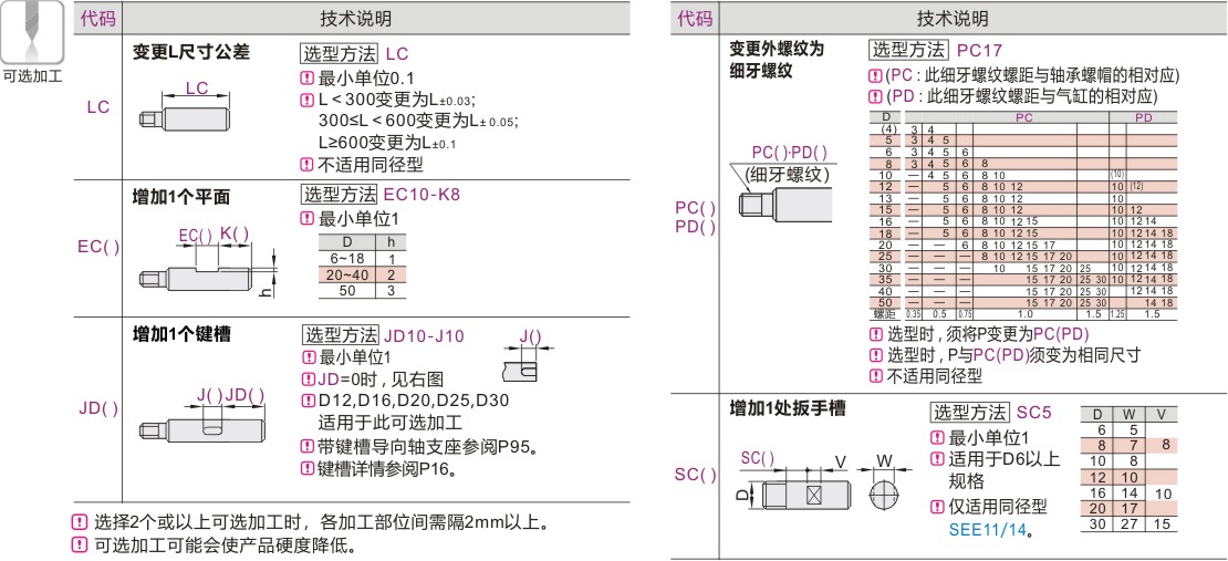 产品名称