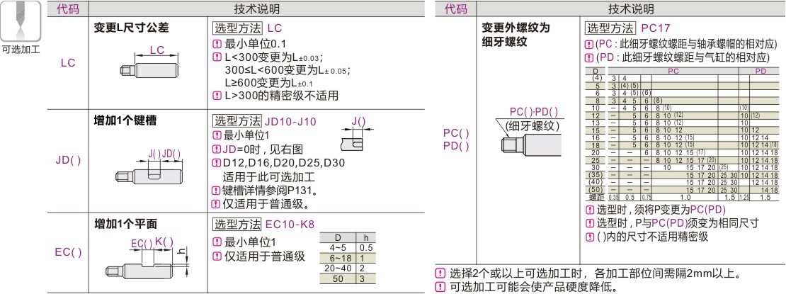 产品名称