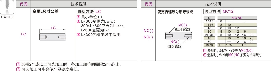 产品名称