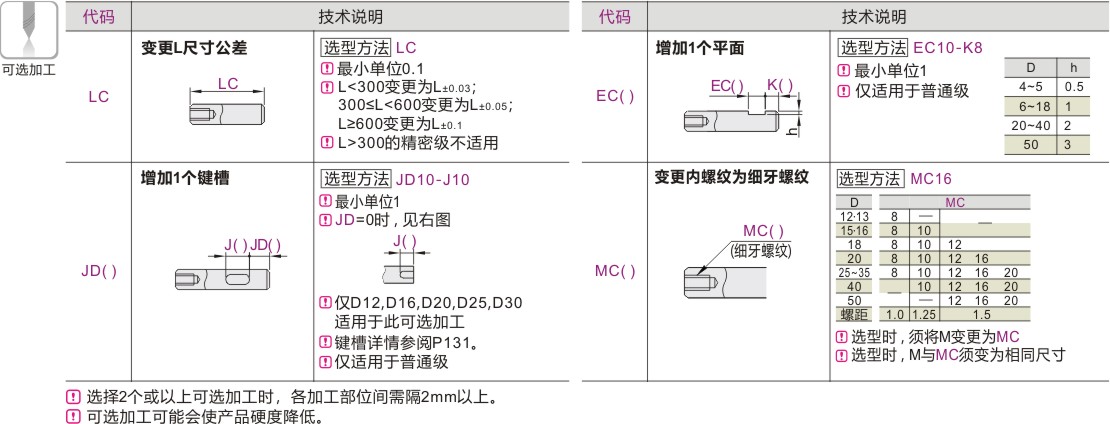 产品名称