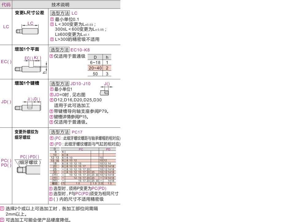 产品名称