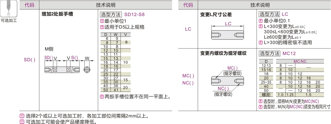 产品名称