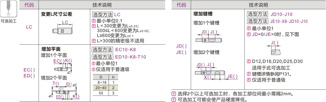 产品名称
