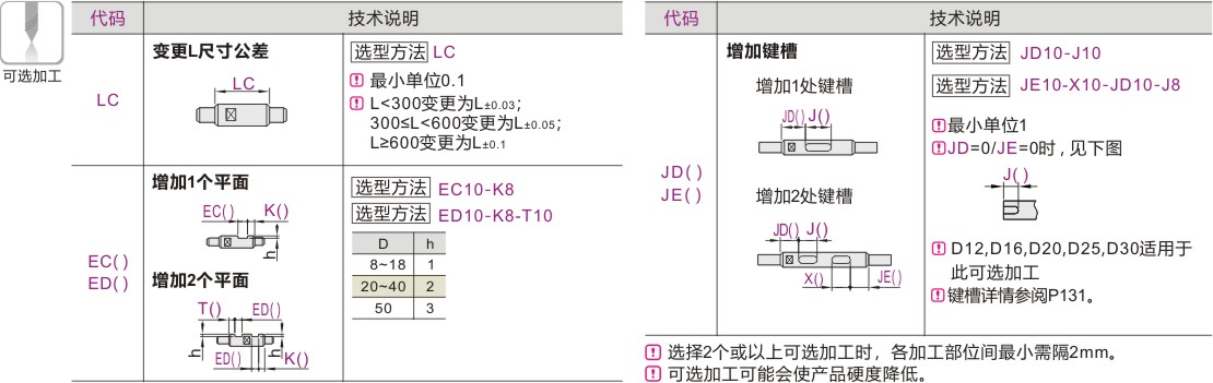 产品名称