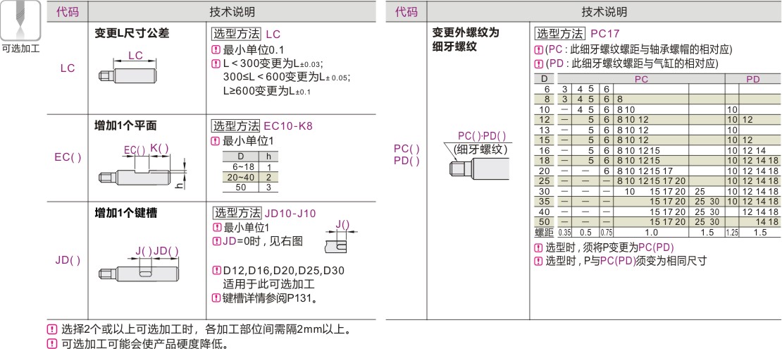 产品名称