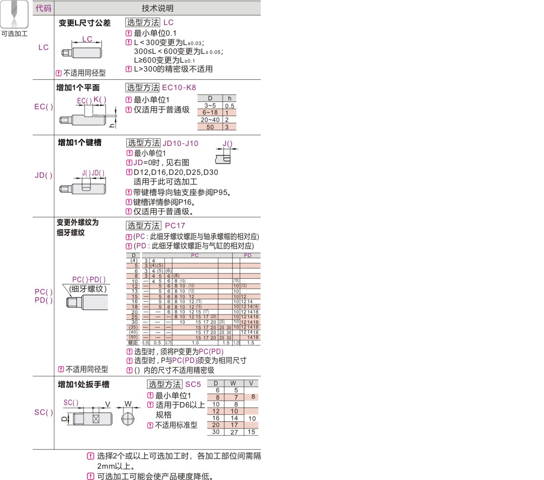 产品名称