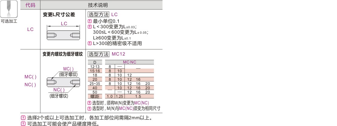 产品名称