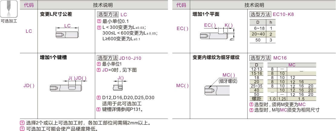 产品名称