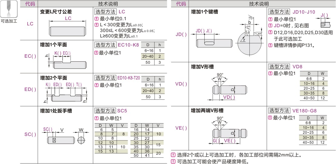 产品名称