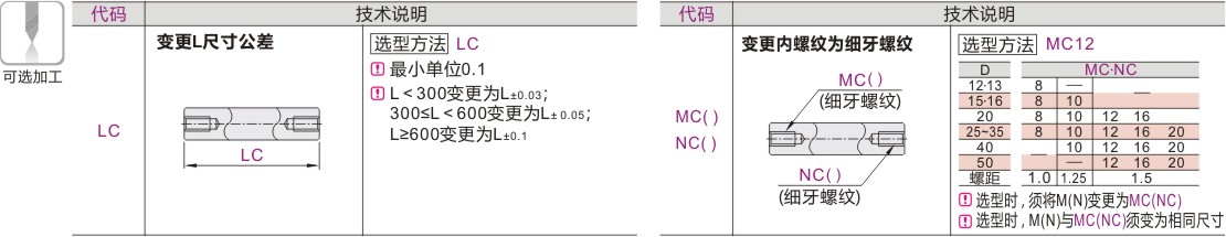 产品名称
