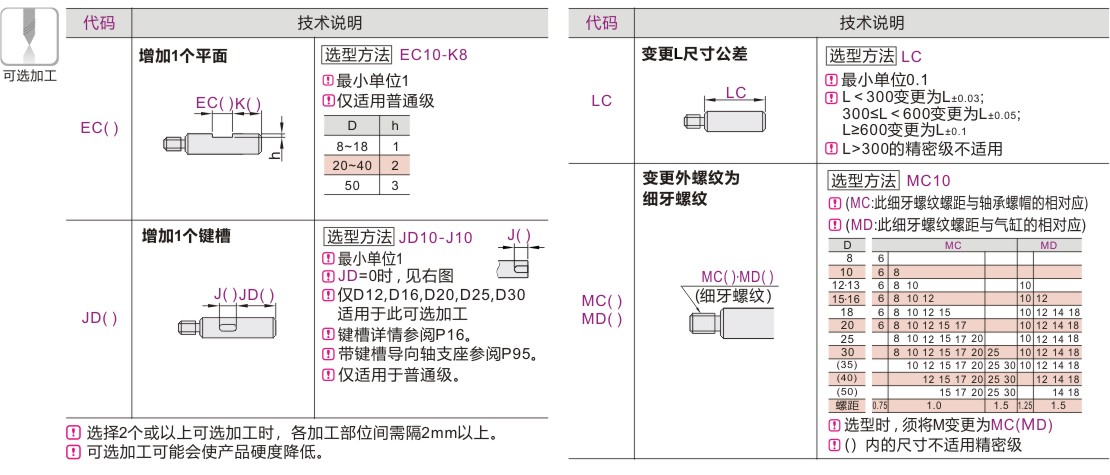 产品名称