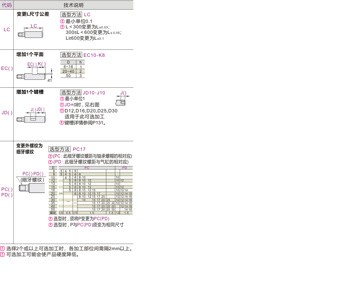 产品名称