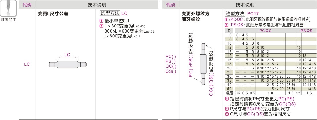 产品名称