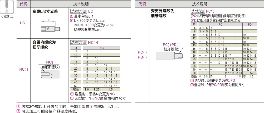 产品名称