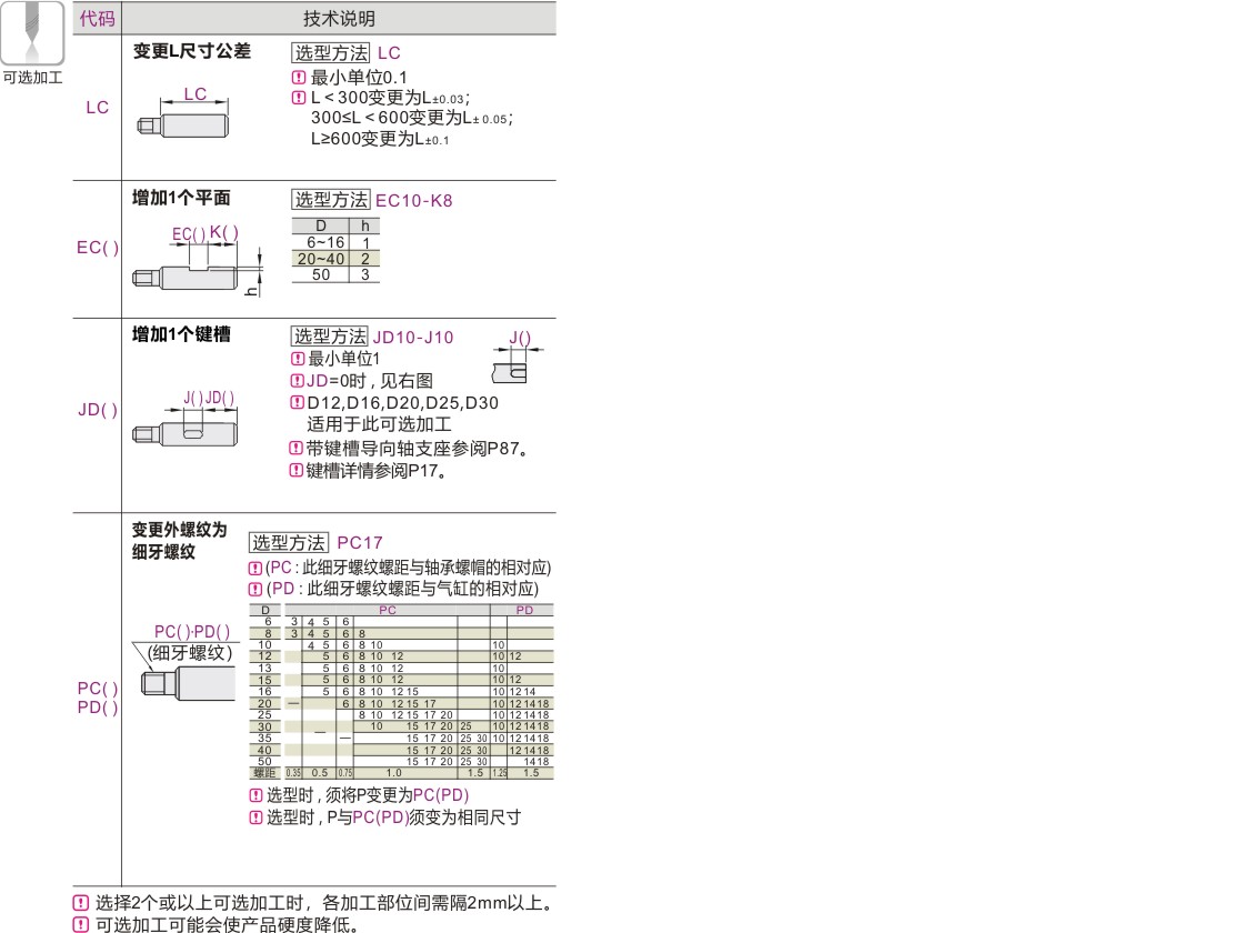 产品名称