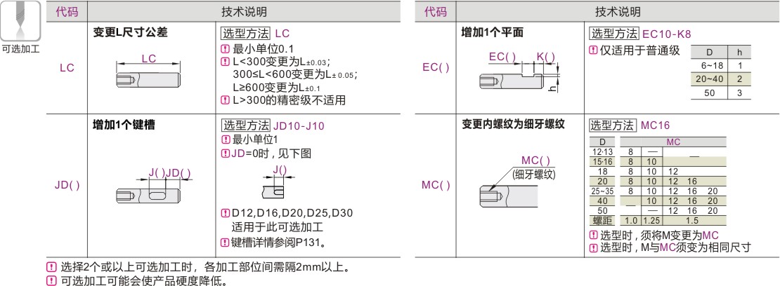 产品名称