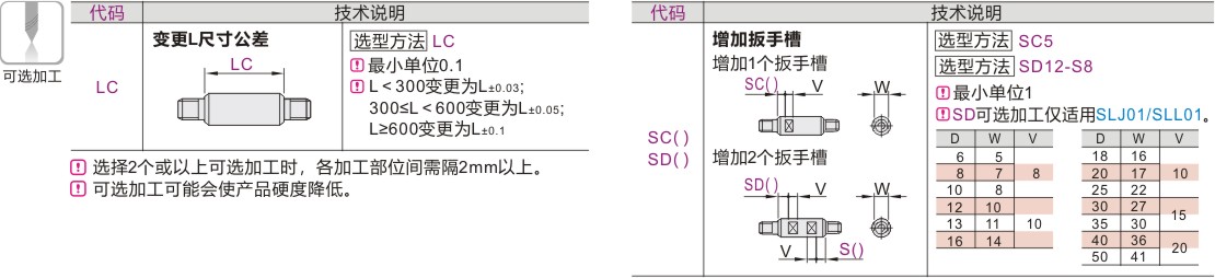 产品名称