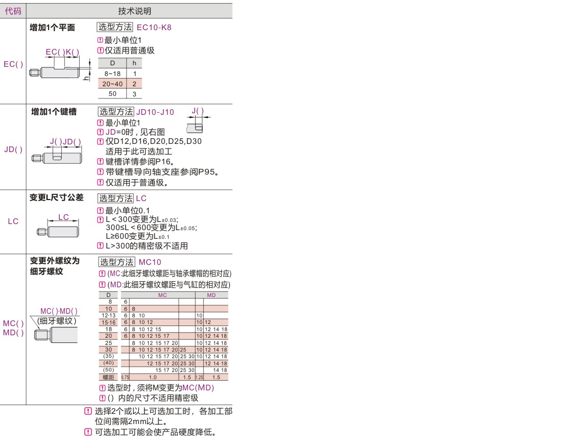产品名称