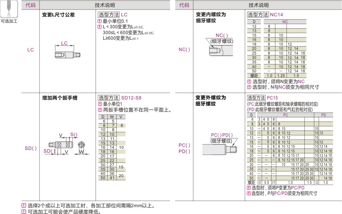 产品名称