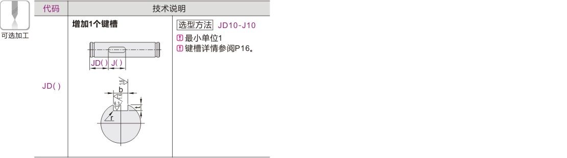 产品名称