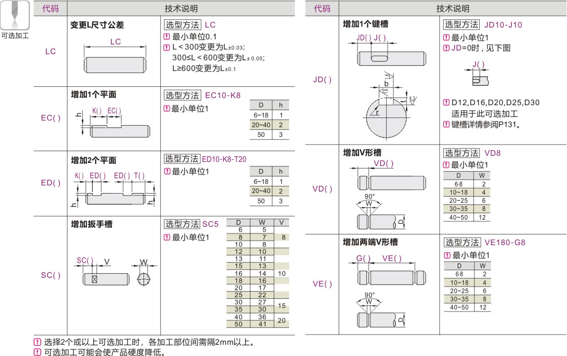 产品名称