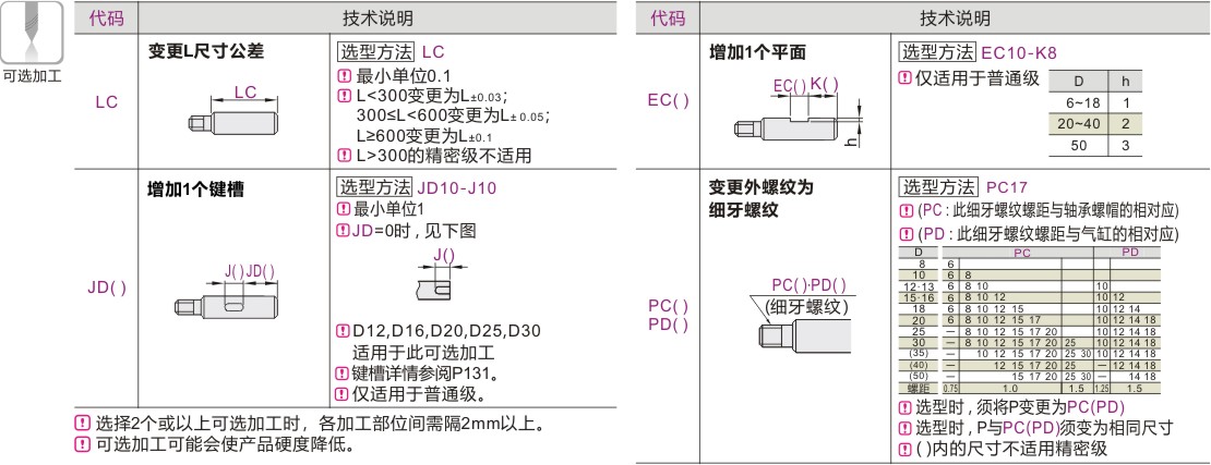 产品名称