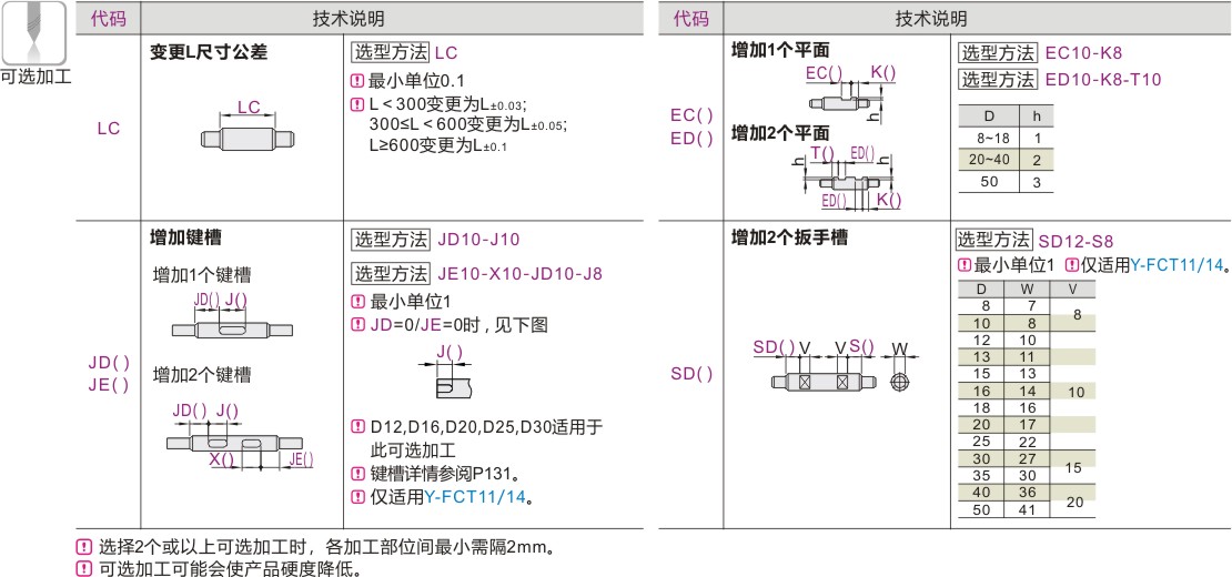 产品名称