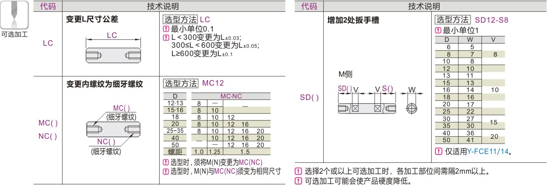 产品名称