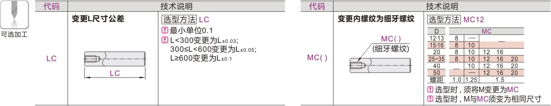 产品名称