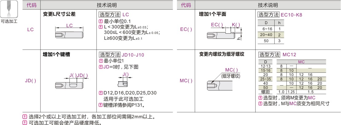 产品名称