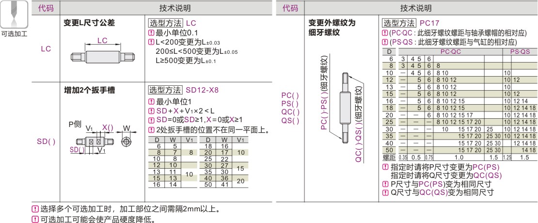 产品名称