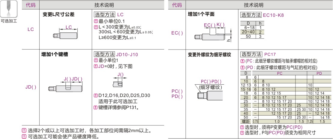 产品名称