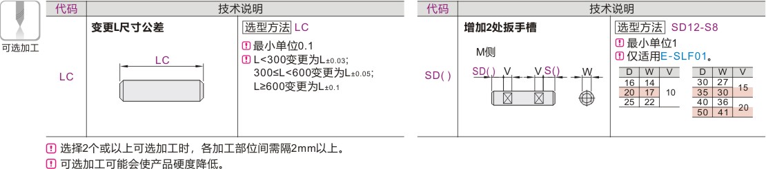 产品名称