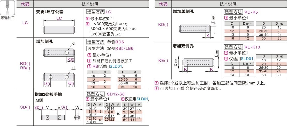 产品名称