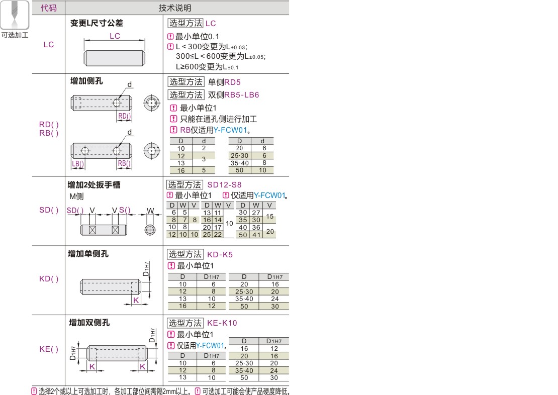 产品名称