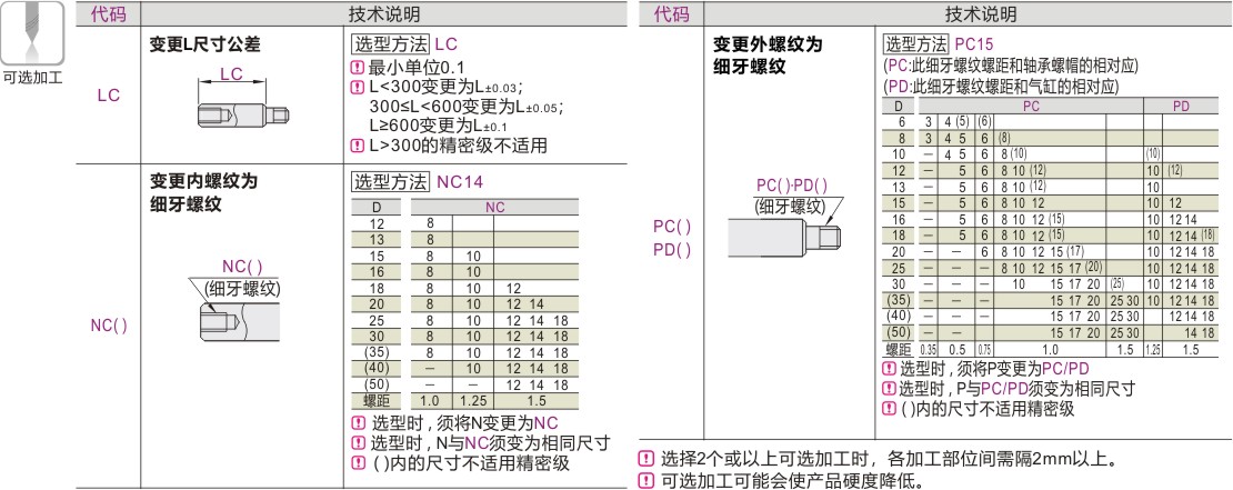 产品名称