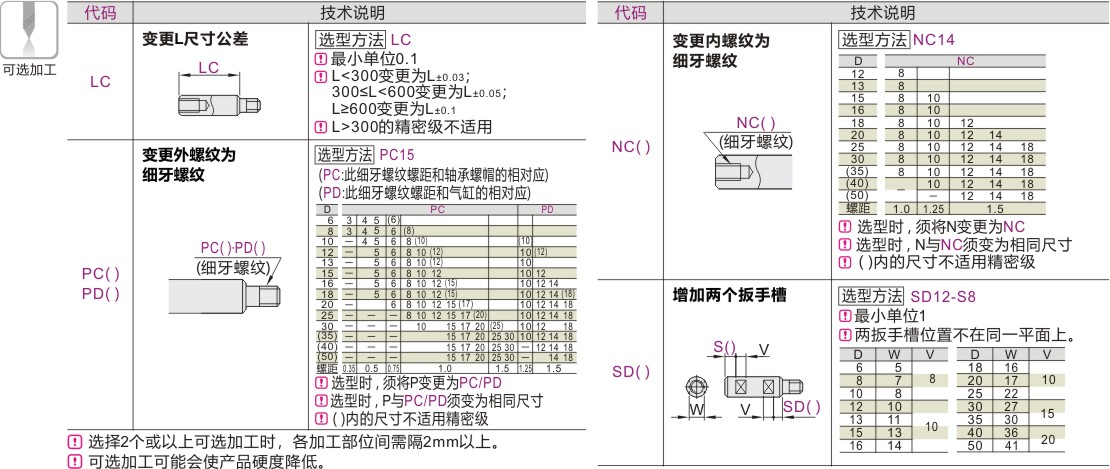 产品名称
