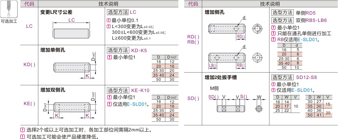 产品名称