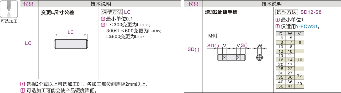 产品名称