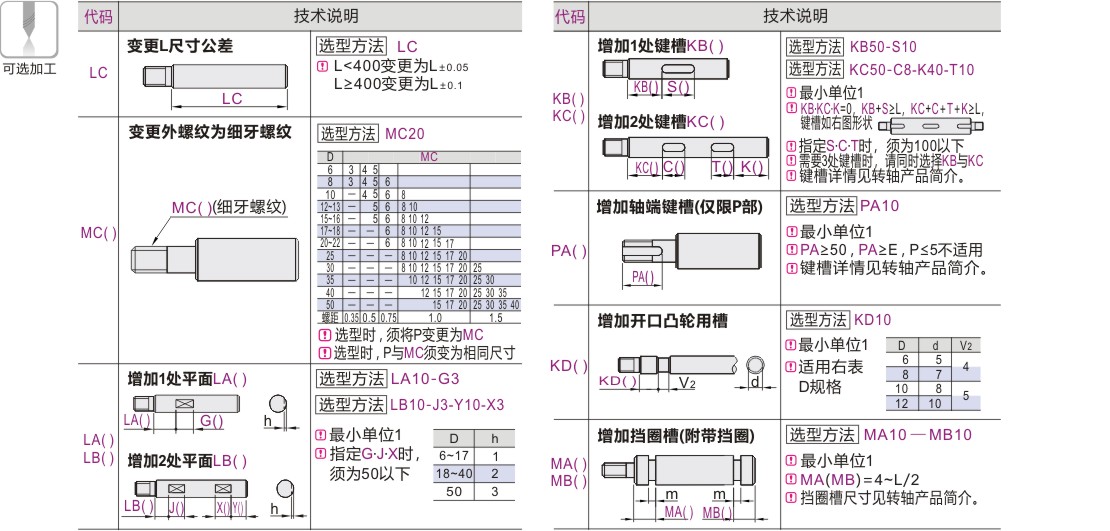 产品名称