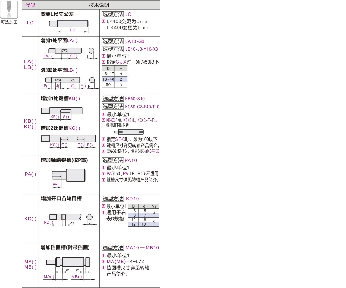 产品名称