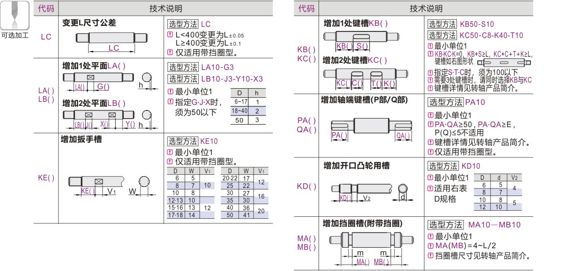 产品名称