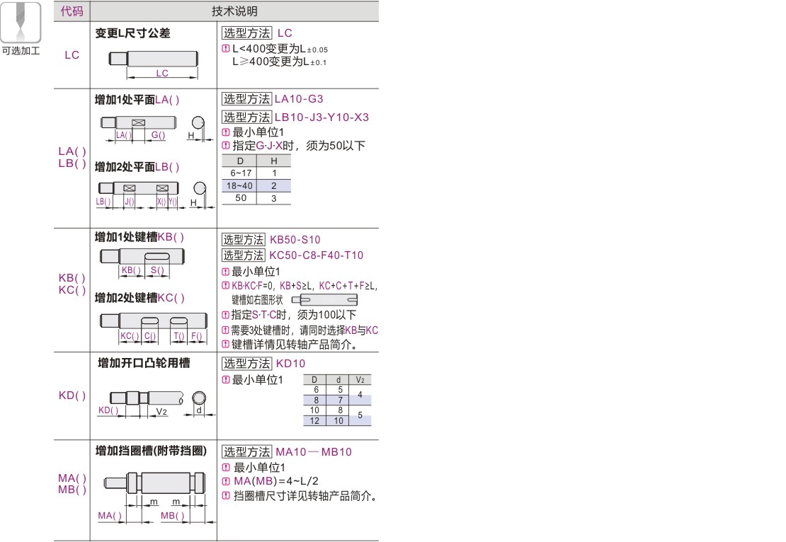 产品名称