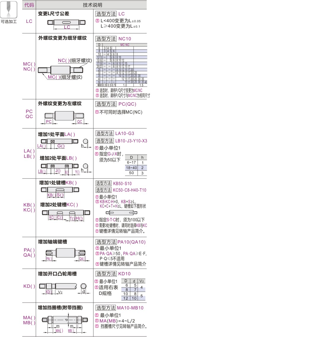 产品名称