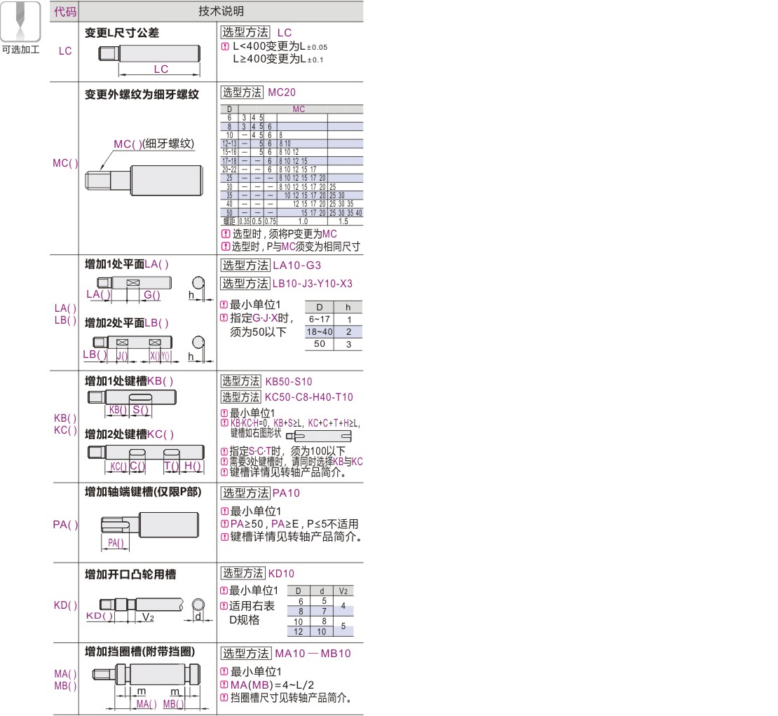 产品名称