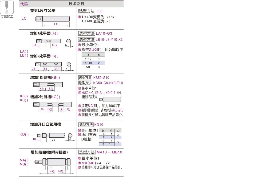 产品名称